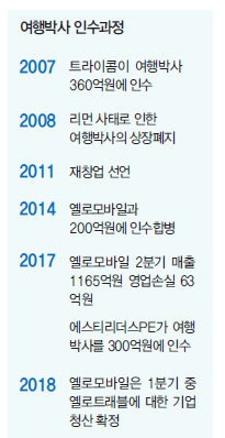 에디터 사진